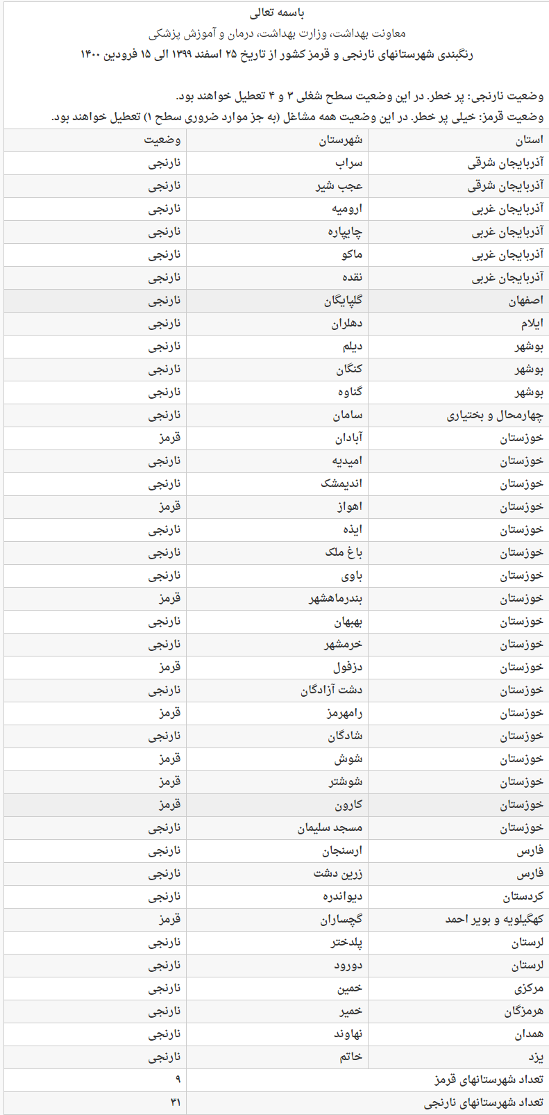کرونا